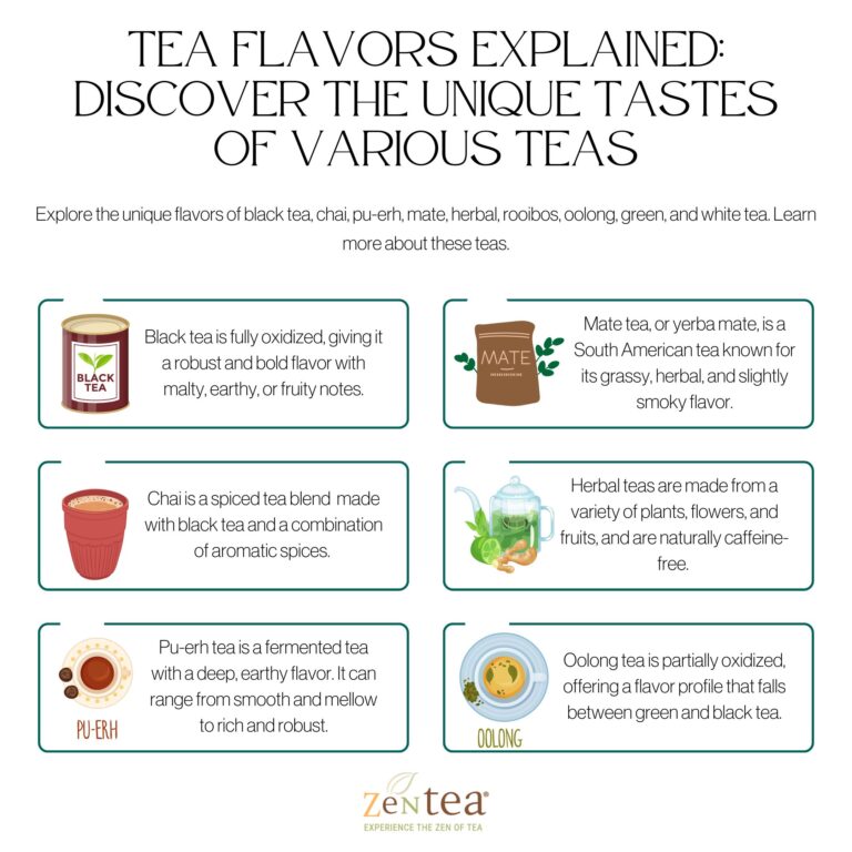Tea Flavors